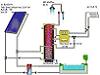 Dimensionarea unui sistem solar de incalzire