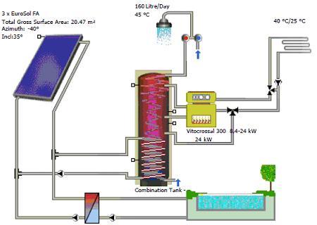 Proiect sistem incalzire solar