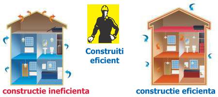 Construiti eficient