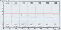 Cu tehnologia GROHE TurboStat