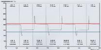 Fara tehnologia GROHE TurboStat