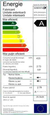 Consum energie aparate aer conditionat Nord Star