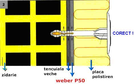 Fixare corecta dibluri polistiren