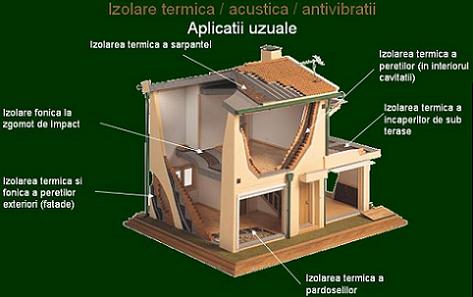 Izolatii ecologice din pluta