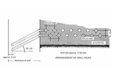 Injectie anticapilaritate