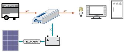 Sistem fotovoltaic automat