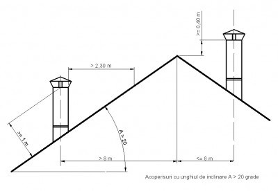 regim inaltimi_20.jpg (53.08 KiB) Vizualizat de 82897 ori regim inaltimi_20.jpg