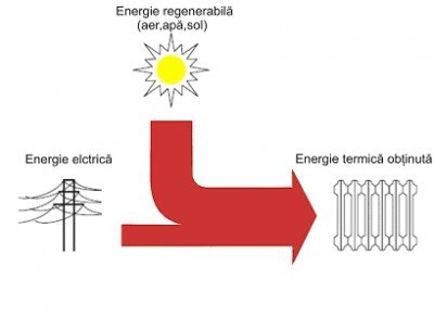 principii-functionare-1.jpg