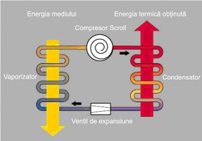 principii-functionare-2.jpg