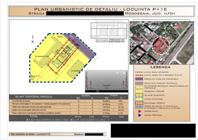 Plan reglementari Mogosoaia.jpg