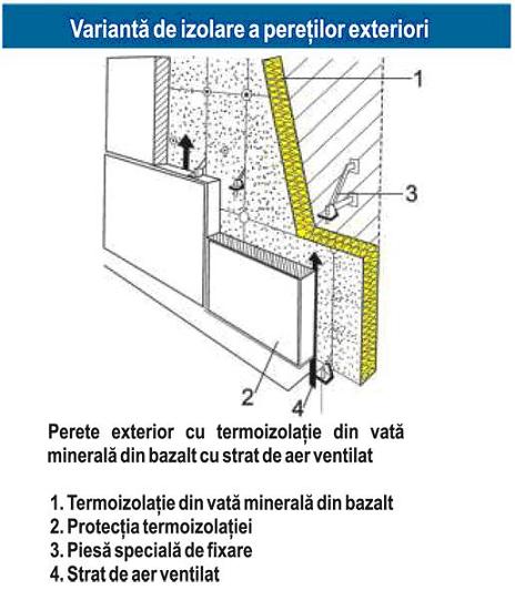 Vata minerala bazaltica pentru izolarea peretilor exteriori
