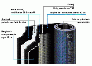 MEMBRANE BITUMINOASE