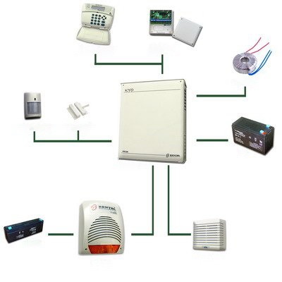 INSTALARE SISTEM ALARMA