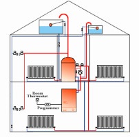 PROIECTARE INSTALATII ELECTRICE, INSTALATII SANITARE, INSTALATII INCALZIRE SI AER CONDITIONAT