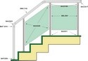 BALUSTRADE DIN ALUMINIU ELOXAT