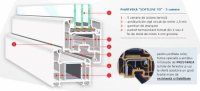 FERESTRE SI USI DIN PVC MARCA VEKA - FERESTRE SI USI DIN PVC MARCA VEKA