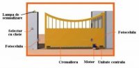 AUTOMATIZARI PORTI CULISANTE - AUTOMATIZARI PORTI CULISANTE