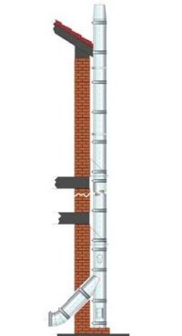 sisteme de ventilatie 4288