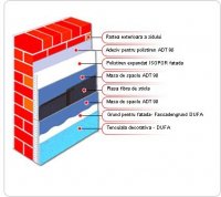 termosistem 1917