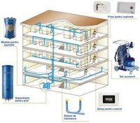 ASPIRARE CENTRALIZATA 9081 - ASPIRARE CENTRALIZATA 9081