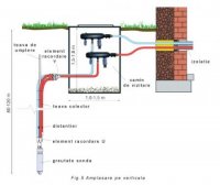 SONDE GEOTERMALE VERTICALE SI COLECTOARE GEOTERMALE ORIZONTALE - SONDE GEOTERMALE VERTICALE SI COLECTOARE GEOTERMALE ORIZONTALE