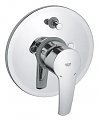 BATERIE CADA/DUS GROHE - EUROSTYLE - BATERIE CADA/DUS GROHE - EUROSTYLE