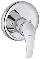 BATERIE DUS EUROSMART -MONTAJ INCASTRAT - GROHE - BATERIE DUS EUROSMART -MONTAJ INCASTRAT - GROHE