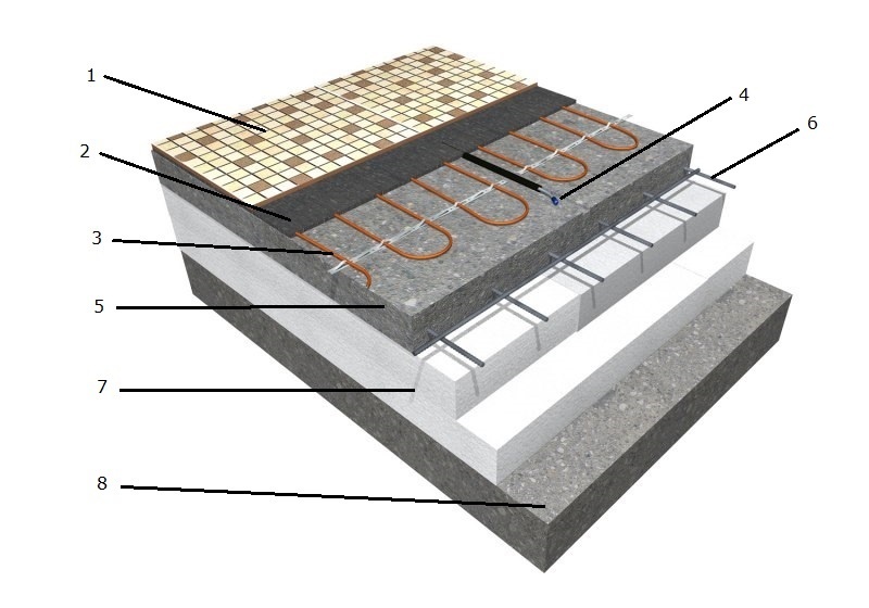 INCALZIREA ELECTRICA IN PARDOSEALA CU CABLURI ECOFLOOR