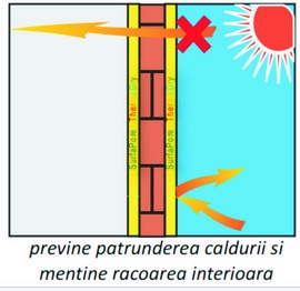 VOPSEA TERMOIZOLANTA PENTRU EXTERIOR CU TRIPLA ACTIUNE DE REFLECTIE, REZISTENTA SI IMPERMEABILITATE 