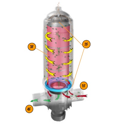 DECANTOR HIDROCICLON 2