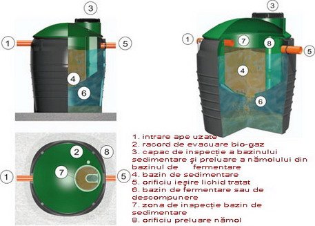 FOSA SEPTICA ECOLOGICA IMHOFF - 4 PERSOANE