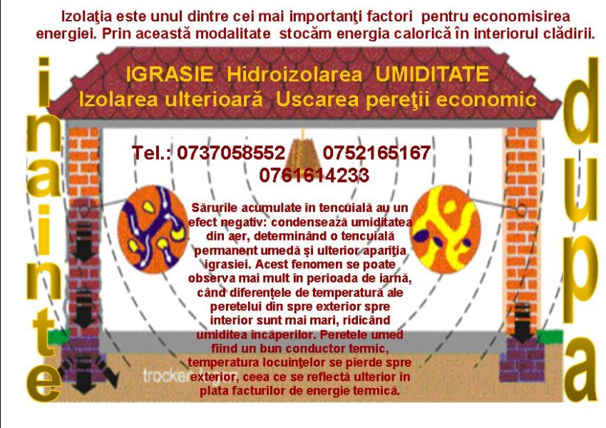 HIDROIZOLAREA, ANTIIGRASIE, MOLD REMOVAL, IGRASIE, IGRASIA, UMIDITATE, IZOLARE ULTERIOARă