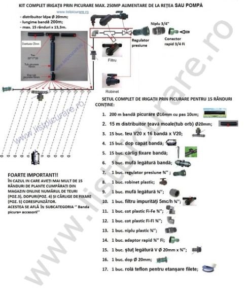 KIT PICURARE MAX. 250 MP ALIMENTARE DE LA RETEA