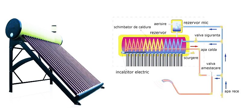 MICOE - PANOURI SOLARE CU RENUME INTERNATIONAL
