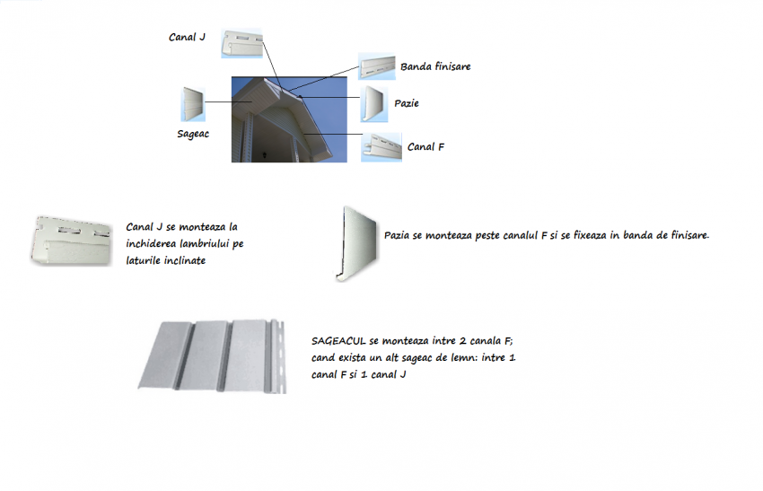 SAGEAC DIN PVC, ALB