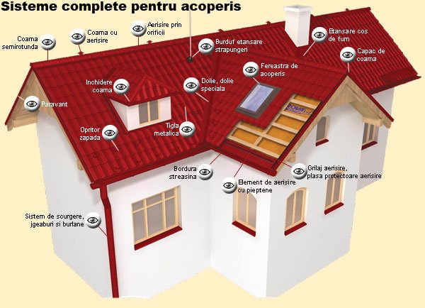 SISTEM PLUVIAL
