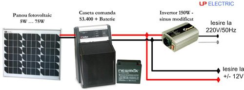 SISTEME COMPLETE SOLAR PACK