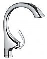 BATERIE BUCATARIE GROHE - K4