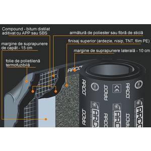 MEMBRANA BITUMINOASA V3 KG/MP