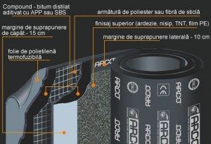 MEMBRANA HIDROIZOLATOARE FESTA V 2