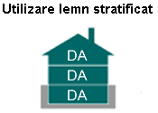 Lemn stratificat