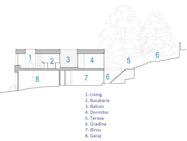 Plan casa Potrero Hill