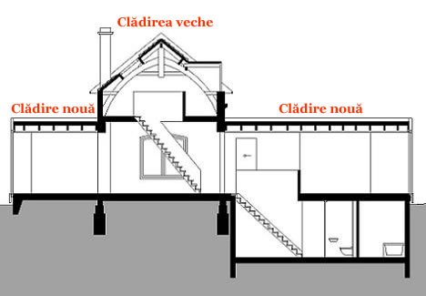 Sectiune casa