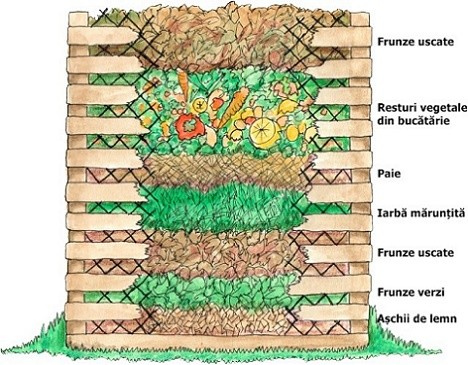 Componenta compost gradina