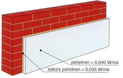 Adezivul poliuretanic pentru polistiren - izolator excelent