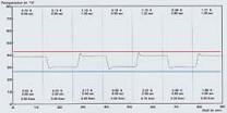 Cu tehnologia GROHE TurboStat®