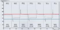 Fara tehnologia GROHE TurboStat®
