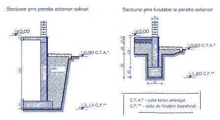 Detaliu subsol si fundatie